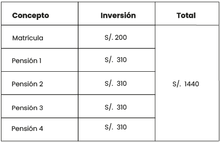 inversion